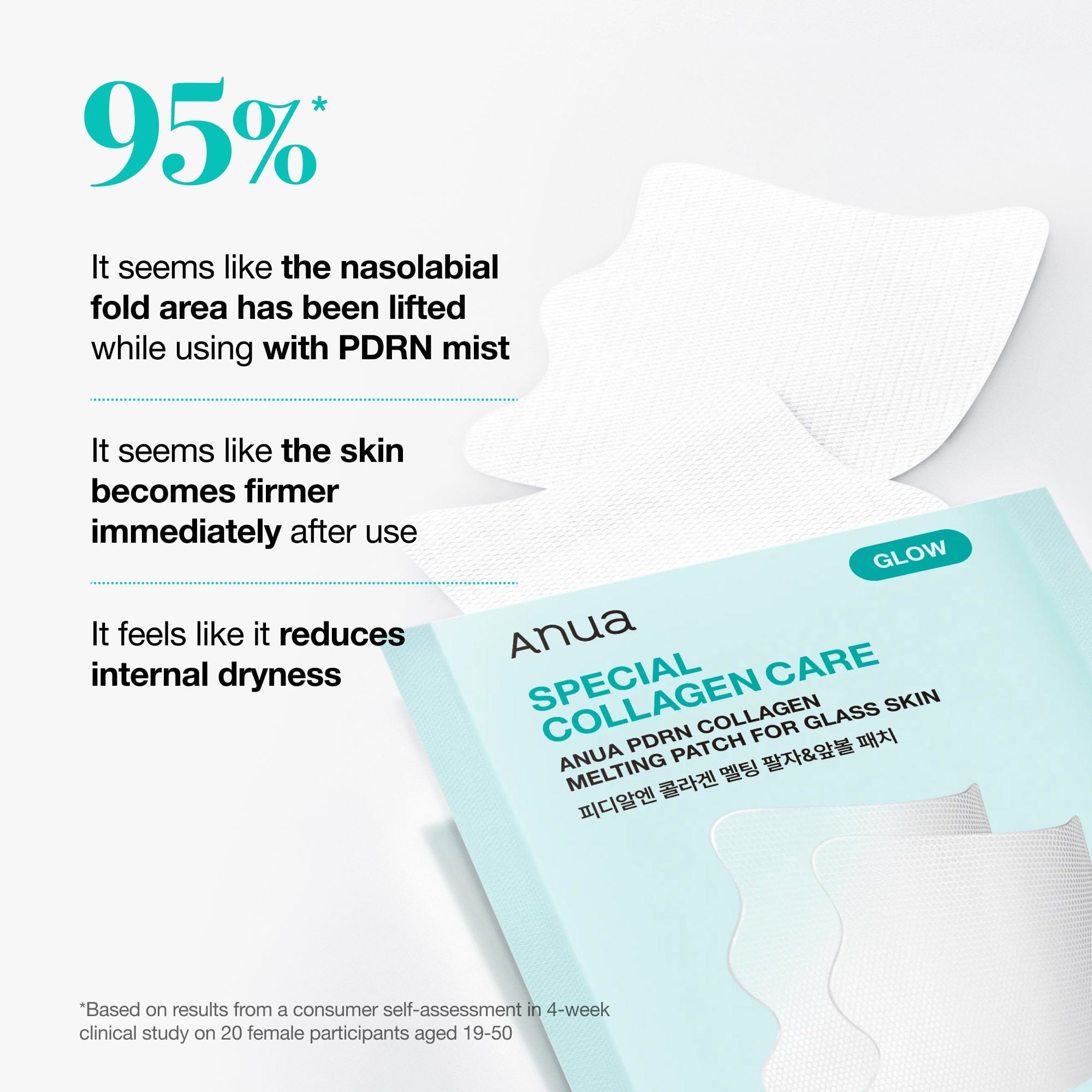 ANUA PDRN Special Collagen Care – Melting Patch for Glass Skin (4 Sheets) Anua